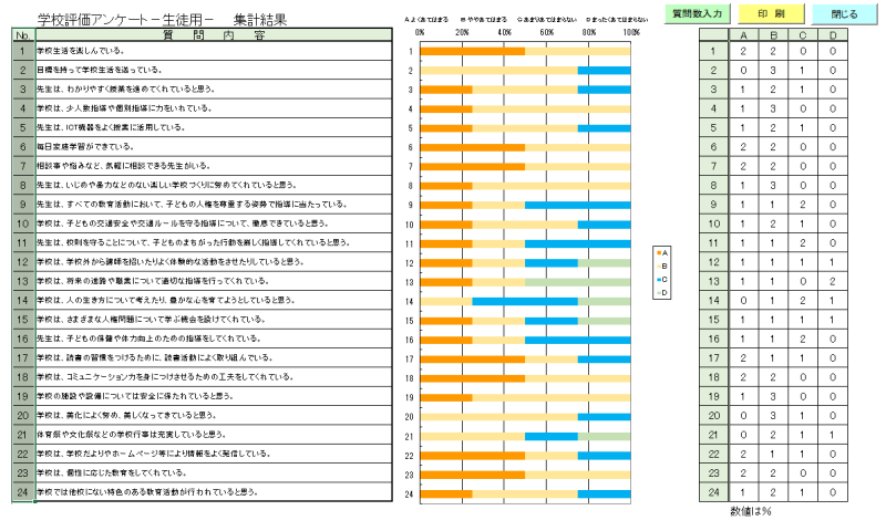 学校評価アンケート比較横棒グラフ