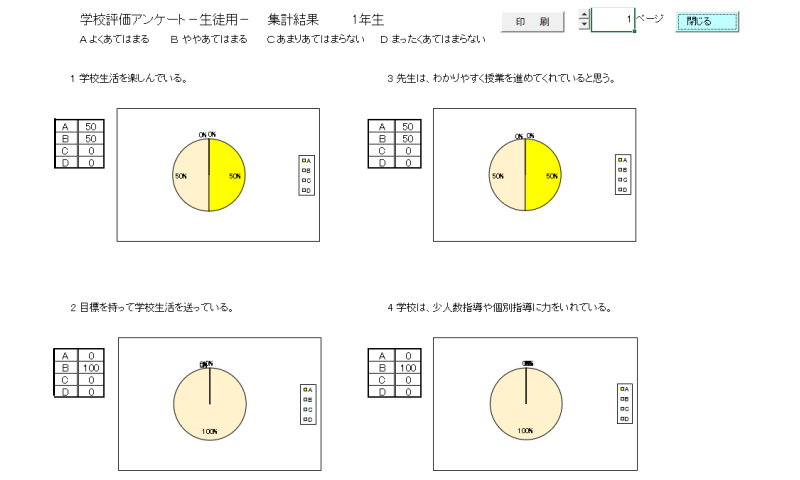 学校評価アンケート各学年グラフ