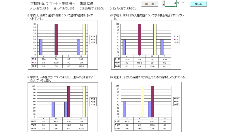 学校評価アンケート比較縦棒グラフ