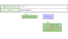 働き方改革-勤務時間管理システム送信-