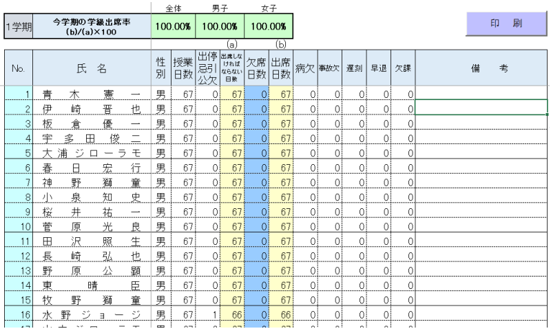 出欠統計ソフト「カルク」集計結果