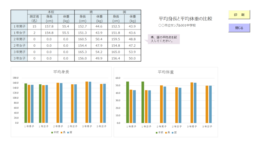 身体測定比較